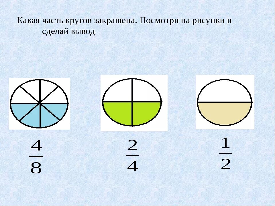 Доли круга математика 3 класс. Дробные части круга. Дроби закрасить часть. Какая часть круга закрашена. Математика 3 класс 2 часть дроби