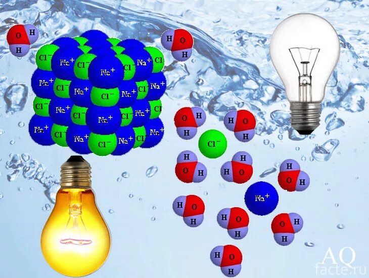 Дистиллированная вода диэлектрик. Мокрые руки и электроприборы. Почему чистая вода является диэлектриком?. Вода является проводником. Чистую воду называют диэлектриком почему водный.