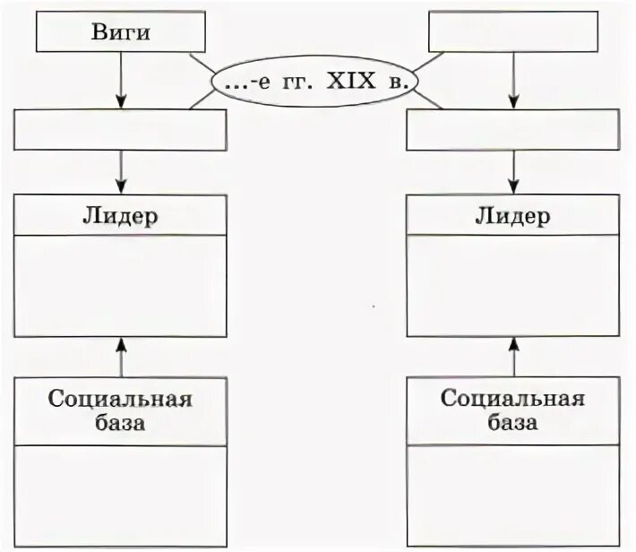 Двухпартийная политическая система англии. Двухпартийная система великобритании схема. схема двухпартийной системы в англии. двухпартийная система англии 18 века. двухпартийная система великобритании 19 века схема.