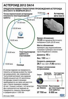 Астероид от земли расстояние