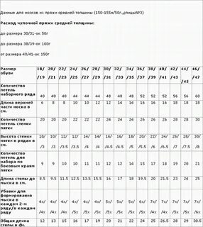 Сколько петель на носки 39 размера