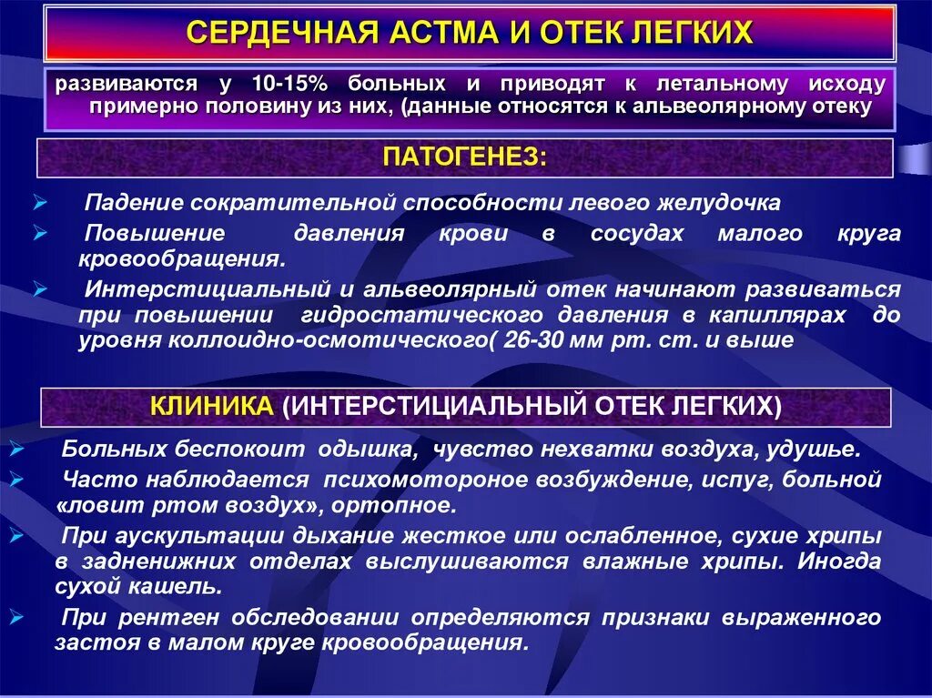 Мокрота при инфаркте миокарда