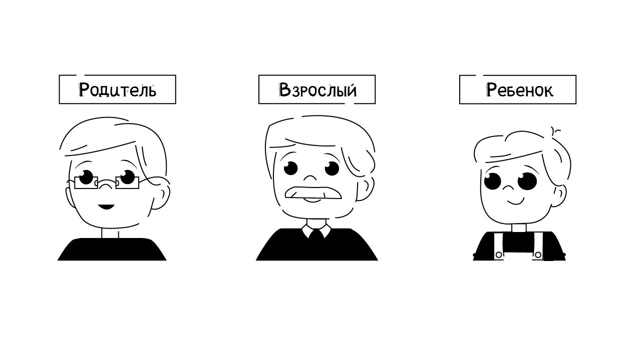 Родитель-взрослый-ребенок концепция эрика берна. Состояние ребенка берн. Эрик берн состояния взрослый родитель ребенок. Состояние ребенка берн. Эрик берн эго состояния личности.