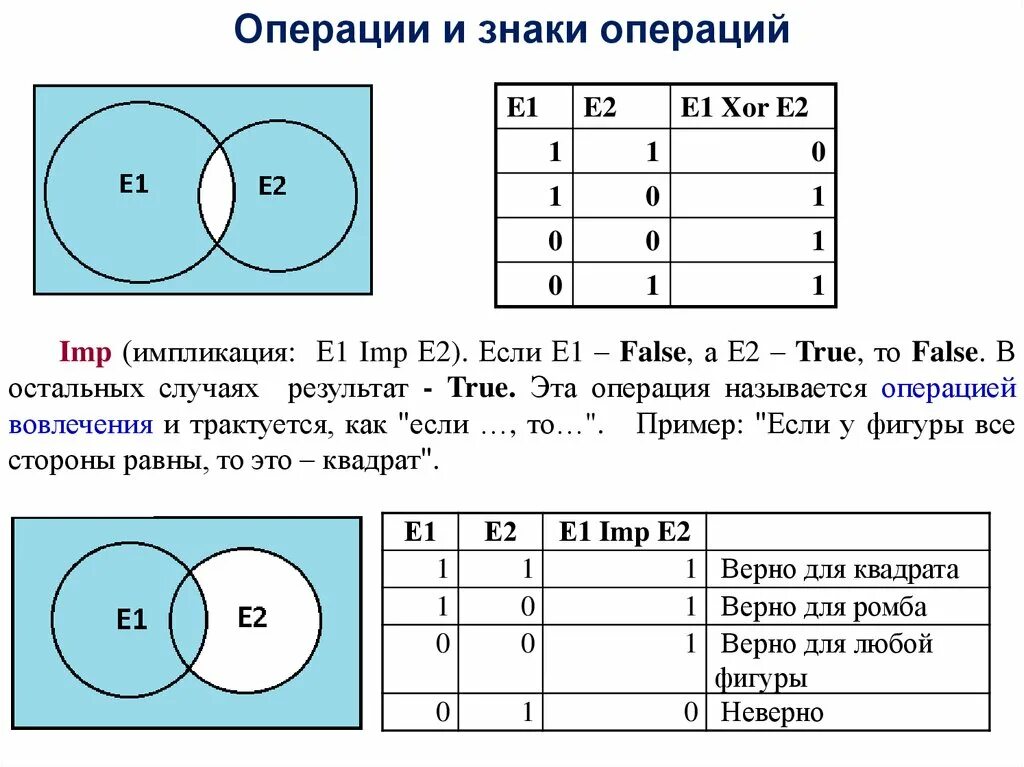 Знаки операций информатика. Операция импликация. Импликация в информатике. Импликация дискретная математика. Импликация Графическое представление.