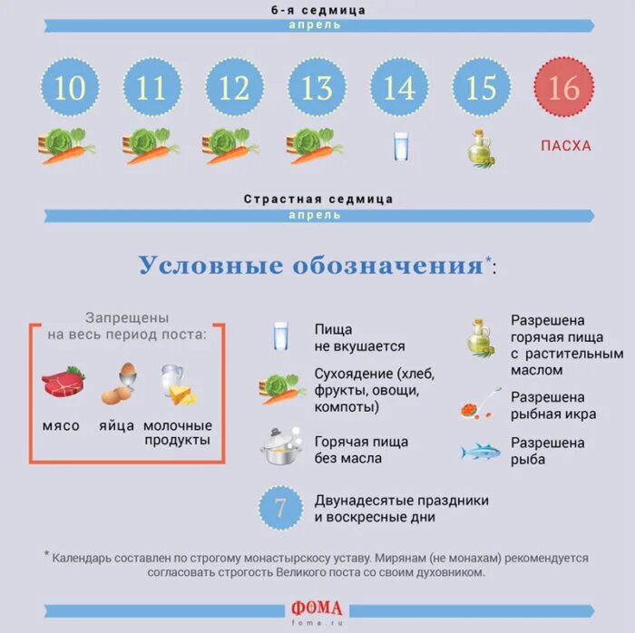 Монастырский календарь Великого поста 2021. Великий пост по дням для мирян. Монастырский устав на Великий пост. Великий пост монастырский устав питание по дням. Можно пить чай во время великого поста