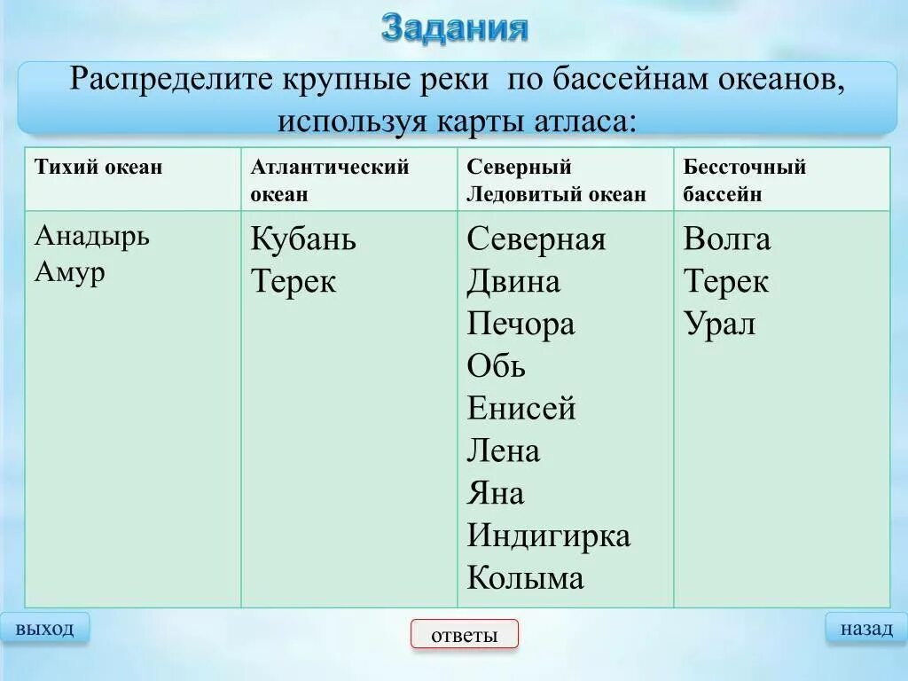 К каким бассейнам относятся реки южной америки. Бассейн Атлантического океана реки России список. Крупные реки бассейна Атлантического океана. Реки России по бассейнам Атлантический океан. Реки относящиеся к бассейну Атлантического океана в России.