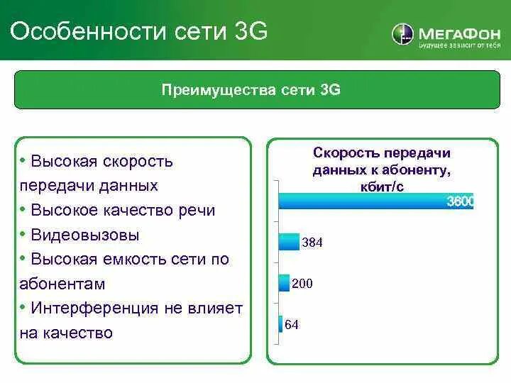 3g скорость передачи данных. 3g сети. Скорость передачи данных в сетях 3g. 3g максимальная скорость передачи данных.