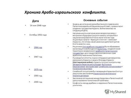 Причины арабо израильского конфликта кратко