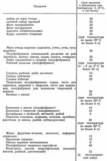 Сколько хранят заправленные салаты