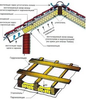 Крыть крышу металлочерепицей пошаговая