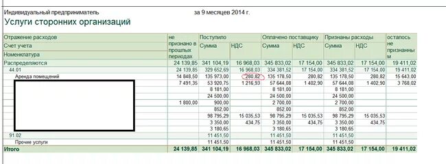Транспортные услуги сторонних организаций. Вид расходов 242 в 2022 году. Кудир в 1с. Услуги сторонних организаций проводки. Расходы на оплату услуг сторонних организаций.