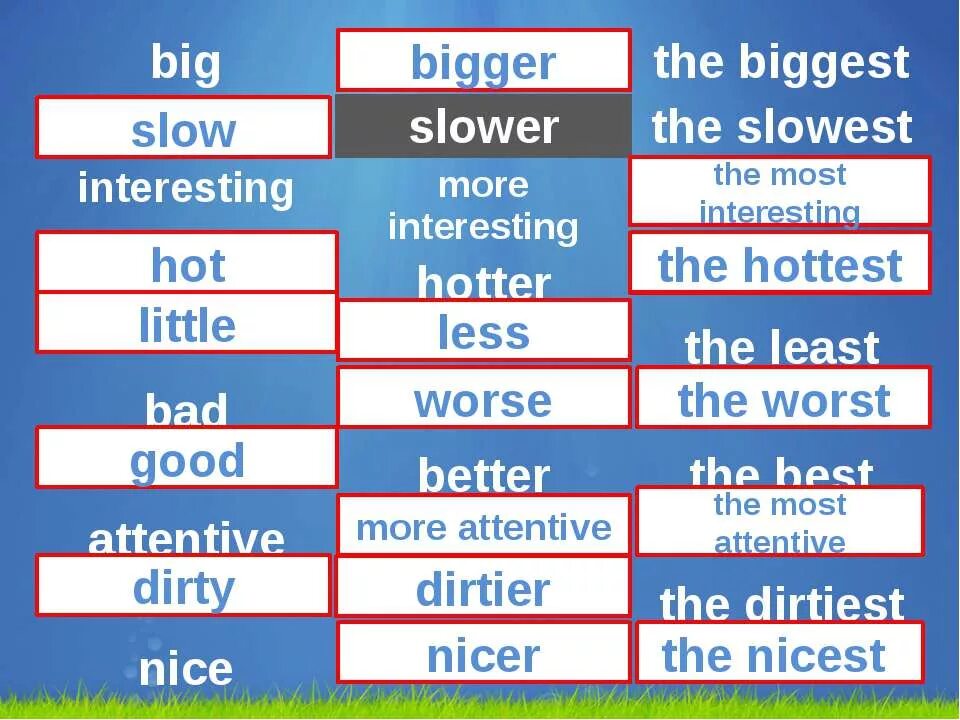 Slow comparative. Much bigger или more bigger. Big bigger the biggest interesting таблица. The most interesting все степени. Comparative attentive.