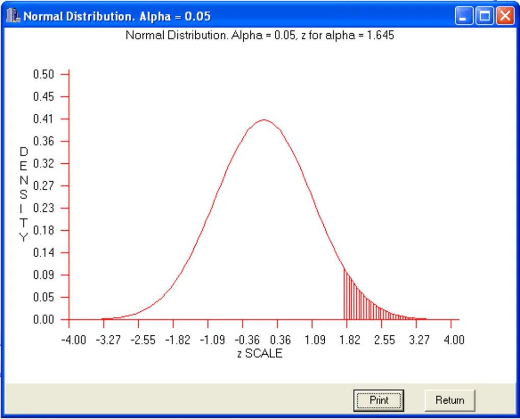 Open stat. Sigmaplot. openstat.