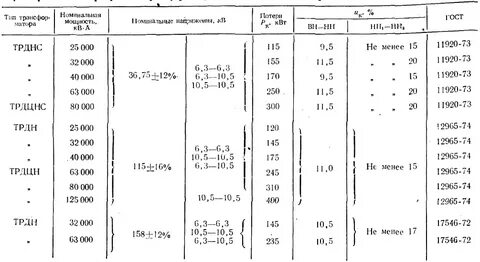 Справочник трансформаторов