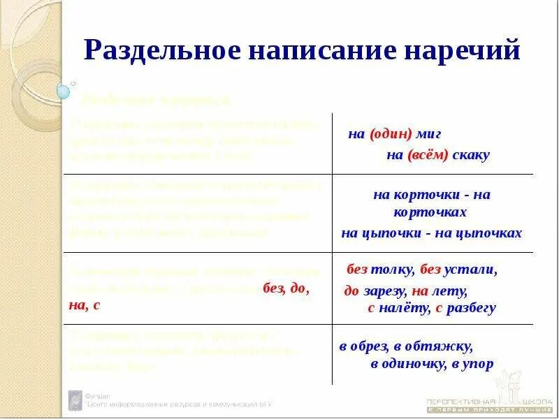 Правила раздельного написания наречий и наречных сочетаний. Раздельное написание наречий. раздельное написание написание наречий. раздельное правописание наречий. раздельные наречия.