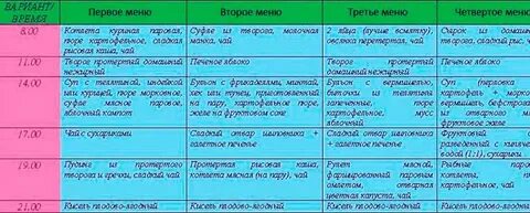 Стол 9 при гсд меню
