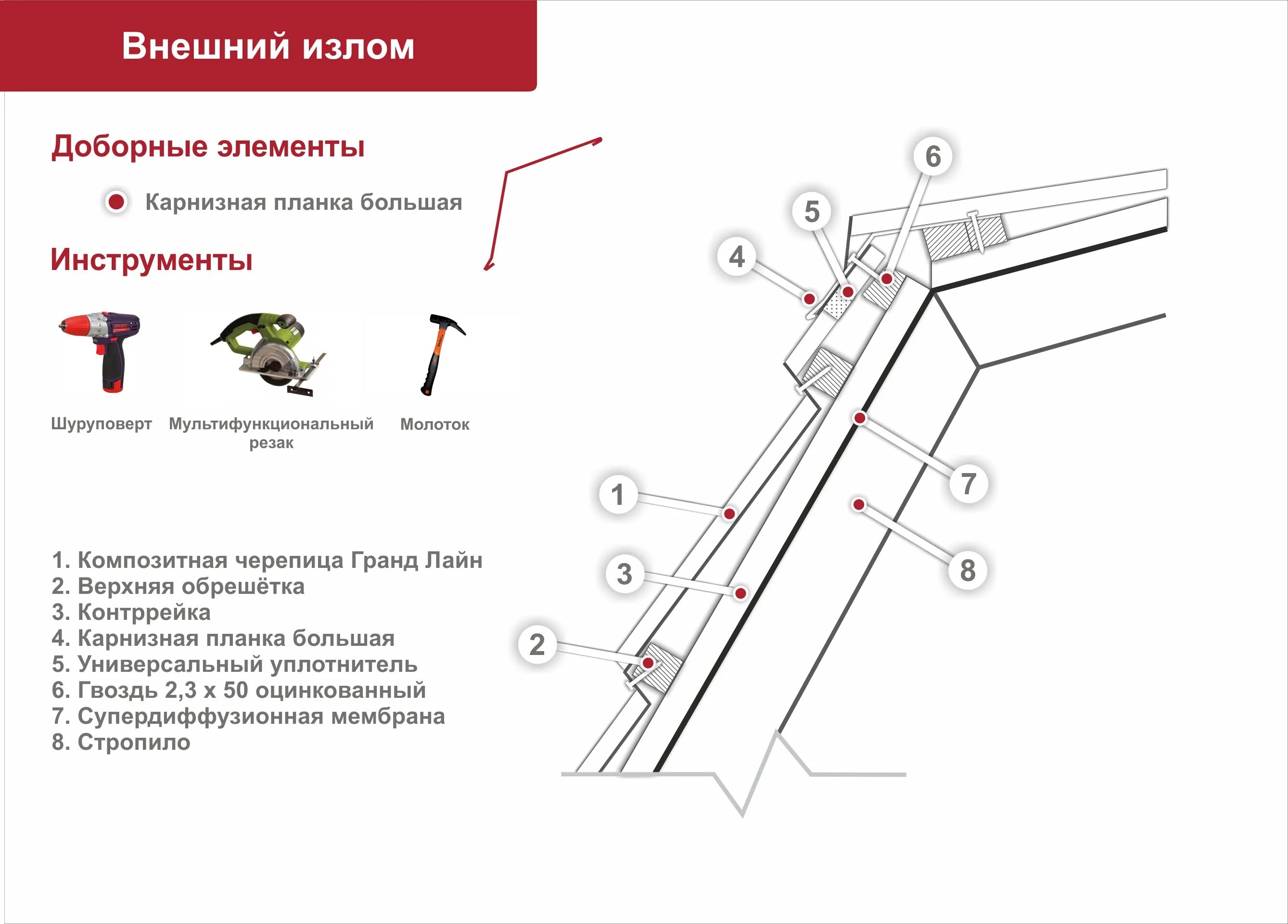 Узлы металлочерепицы. Капельник карнизная планка свес. Схема монтирования кровли из металлочерепицы. Схема монтажа карнизной планки. Узел кровли карниз черепица.