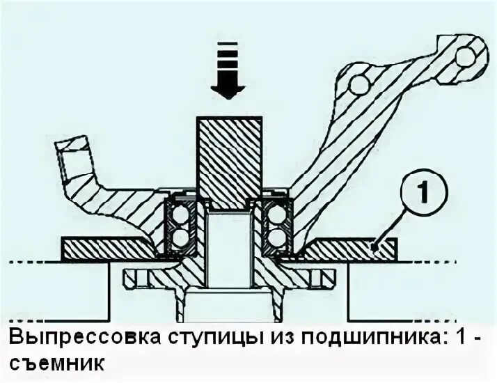 Съемник для выпрессовки подшипника из ступицы. Выпрессовка подшипников из ступицы чертеж. Выпрессовка ступицы из поворотного кулака. Выпрессовка подшипников ступицы из шайб.