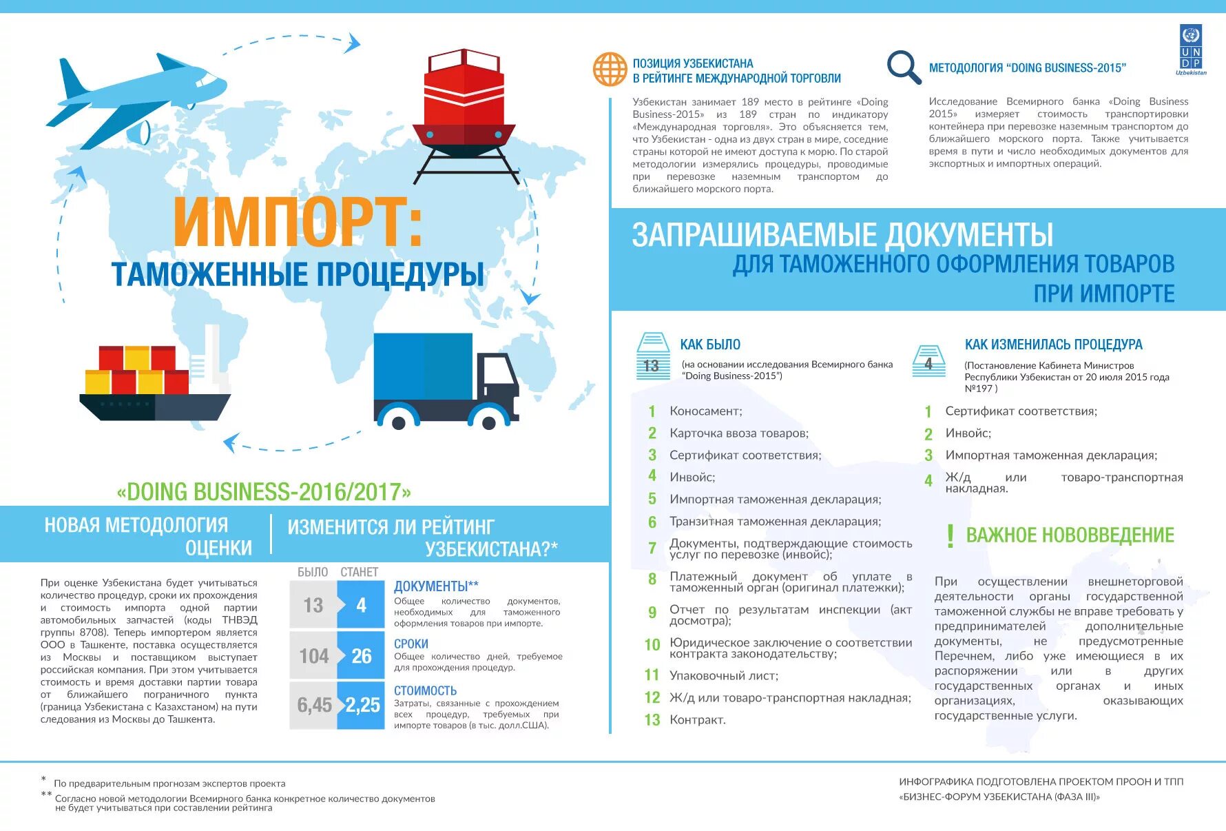 Ввоз документов в россию. Ввоз товаров в Узбекистан. Документы для таможенного оформления. Импорт Узбекистана. Импорт продукции в Узбекистан.