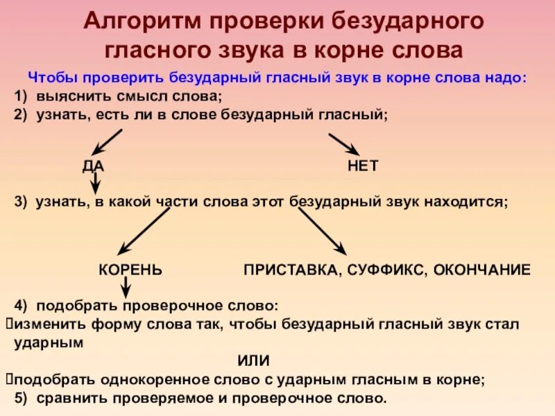 Проверить безударный гласный звук. Проверяемый безударный гласный. Безударная проверяемая гласная корня как определить ЕГЭ. Проверяемые гласные в корне слова.