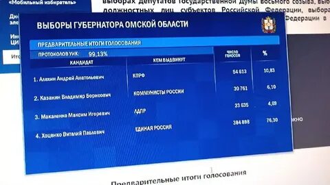 Предварительные результаты выборов губернатора