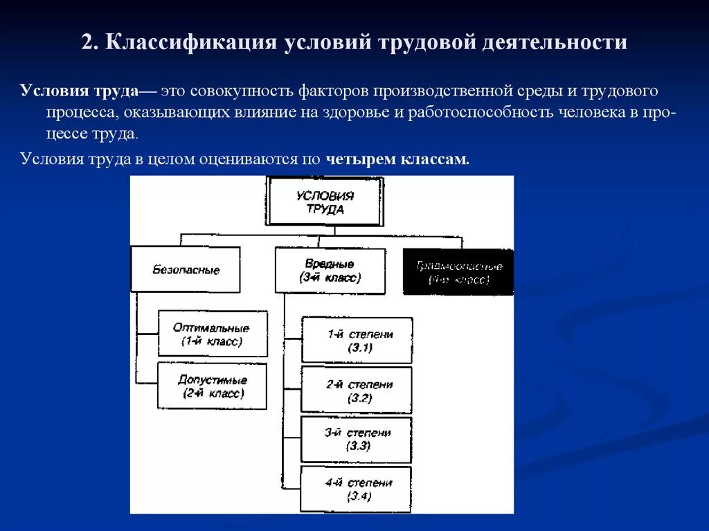 Перечислите трудовые группы. Классификация трудовой деятельности. Классификация условий трудовой деятельности. Классификация основных форм труд деятельности. Классификация условий трудовой деятельности БЖД.