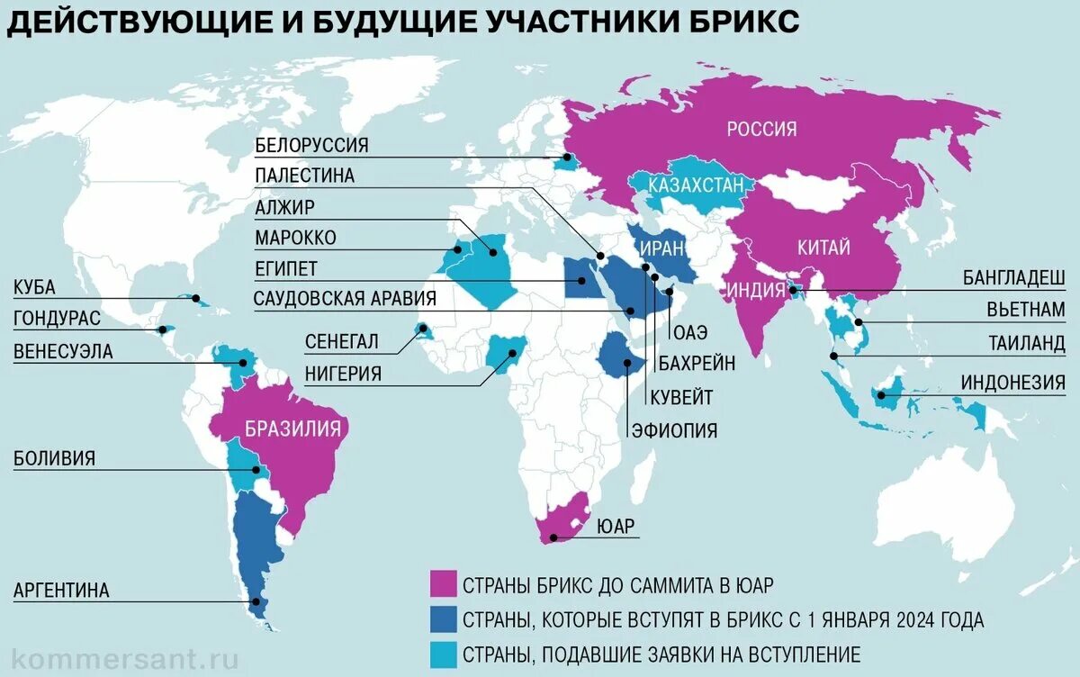 БРИКС 2024. БРИКС какие новые страны.