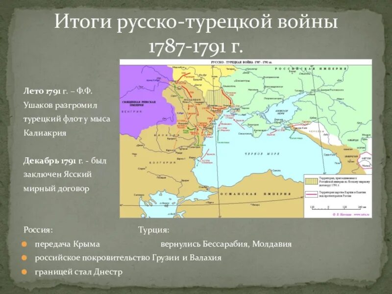 Итоги ясского мирного договора. Ясский Мирный договор, завершивший русско-турецкую войну (1787-1791).. Условия договора русско-турецкой войны 1787-1791.