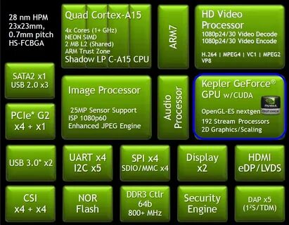 Cuda gpu