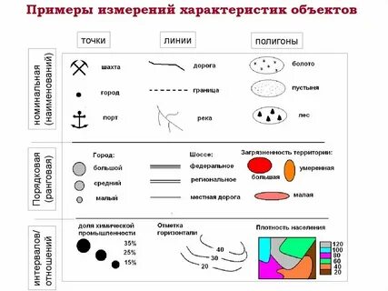 Задача шкала измерений