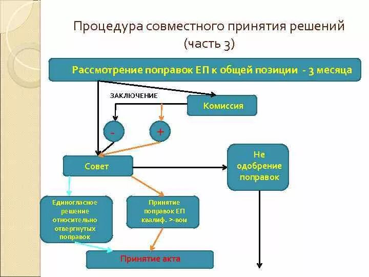 Совместно принятое решение