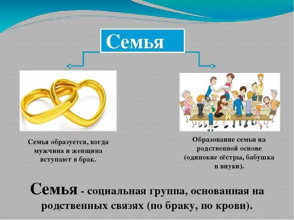 Семья 5 букв. Проект семья по обществознанию 6 класс. Презентация на тему семья. Семейные отношения презентация. Семья для презентации.