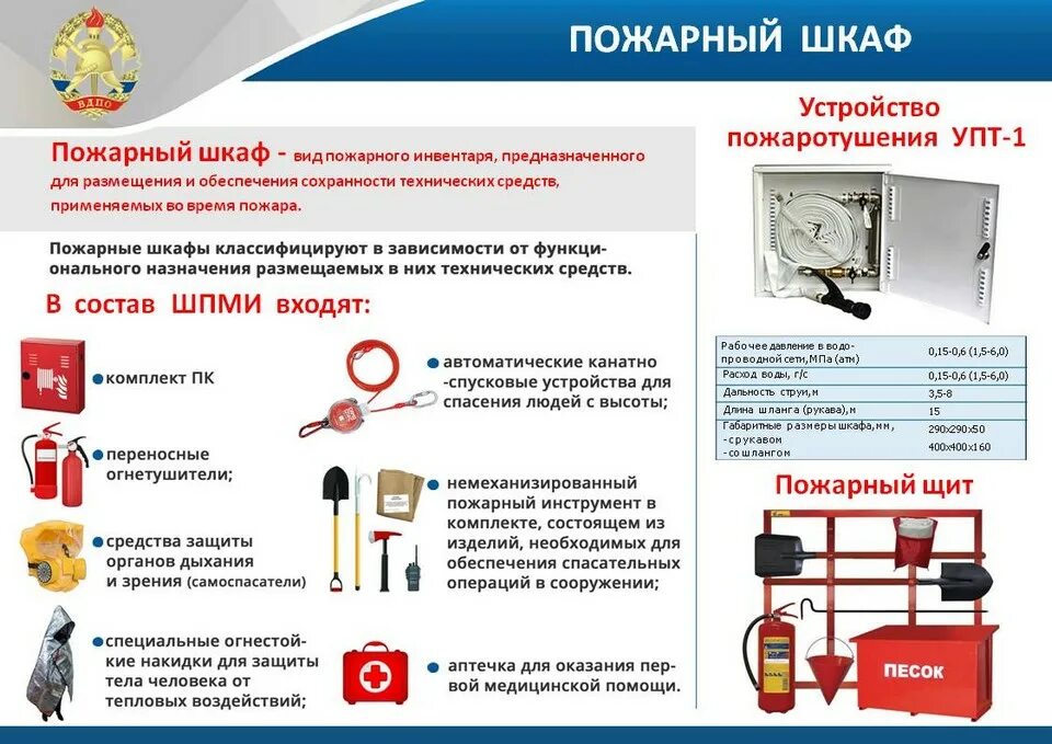 Действия при срабатывании пожарной сигнализации. Внутренний противопожарный кран системы пожаротушения. Первичные средства пожаротушения. Обеспечение первичными средствами пожаротушения. Основные средства тушения пожаров.