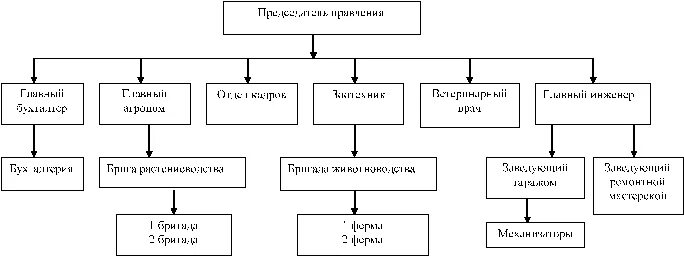 Управления кфх