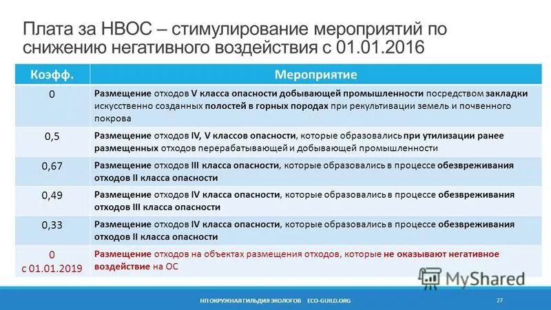 Размещение отходов 5 класса. Проект отработки карьера апатитов. Размещение отходов 5 класса. Лицензия на вывоз мусора 5 класс опасности. Размещение отходов 5 класса.