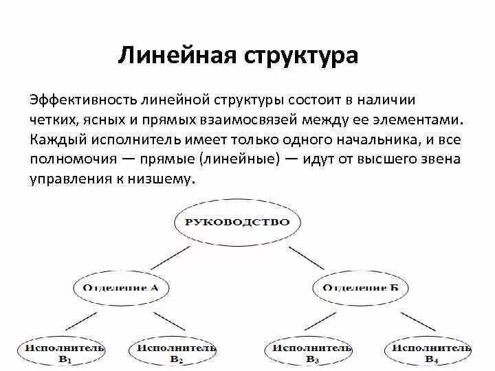 Что входит в структуру проекта - Telegraph