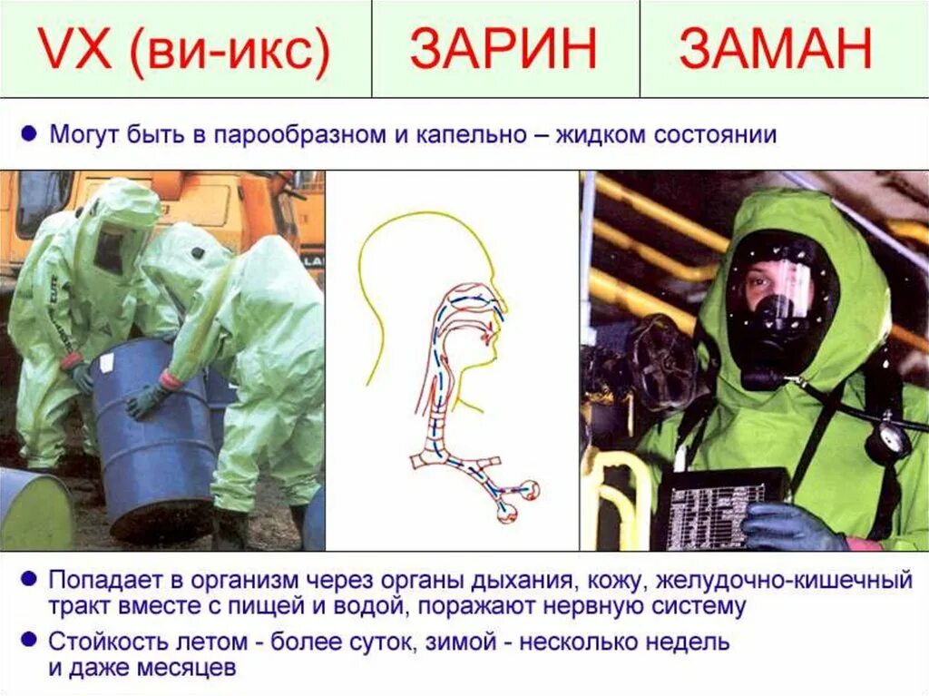 Отравляющие вещества Зарин. VX, Зарин, зоман. Зарин химическое оружие. Химическое оружие нервно-паралитического действия. Химическая защита организма