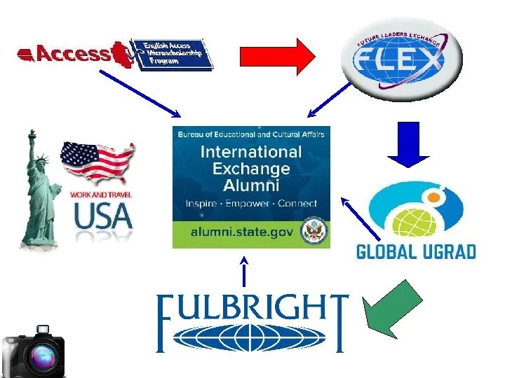 Exchange programme. Exchange program. International student Exchange programs презентация. Exchange программа. Student Exchange program.