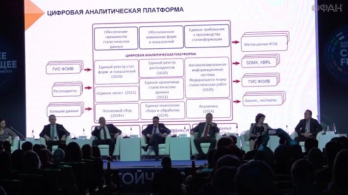 Цифровая аналитическая платформа предоставления статистических данных. Цифровая аналитическая платформа. концепция аналитической платформы. цифровая аналитическая платформа 2025. выбор аналитической платформы.