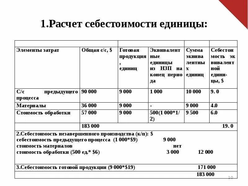 Калькуляция расходов. Калькуляция расходов