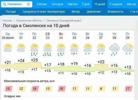 Погода в ачинске на ноябрь