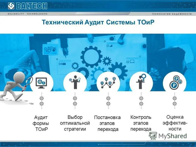 Компания система аудит. Организация системы ТОИР. Стратегии ТОИР. Основные стратегии ТОИР. Предиктивное обслуживание оборудования это.