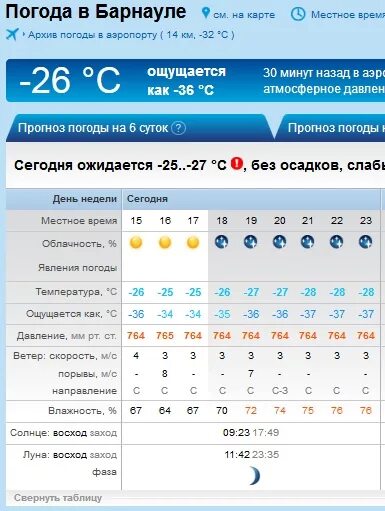 Подробный прогноз погоды в барнауле. Погода в Барнауле. Погода в Баянауле. Погода б. Погода в Барнауле сейчас.