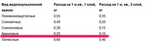 Расход краски это