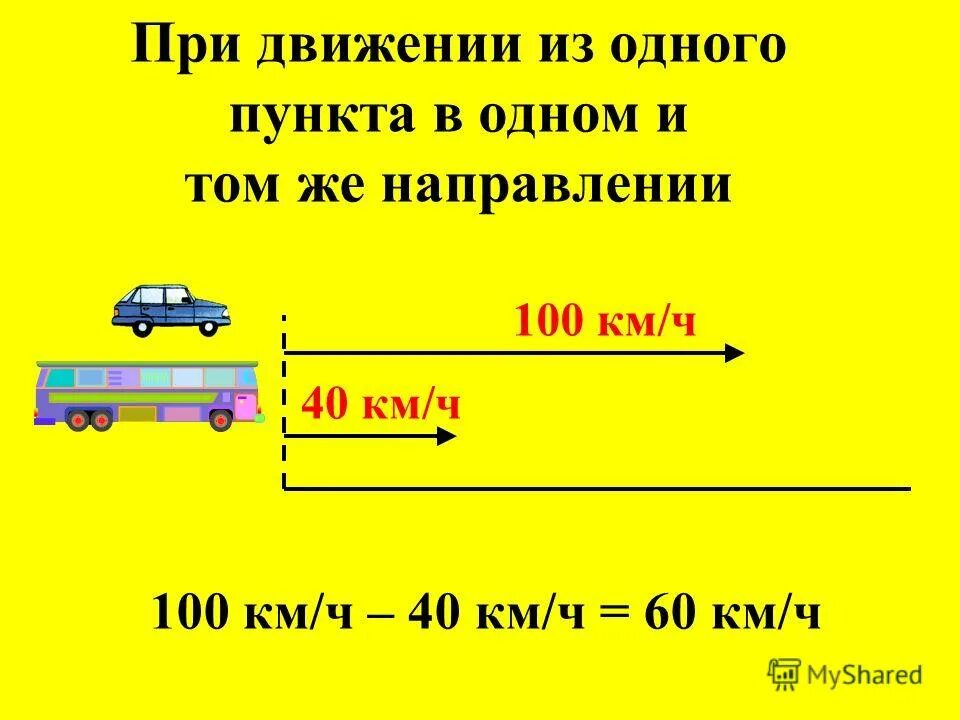 Математика 4 класс задачи на движение презентация. Задачи на движение. Движение в одном направлении формулы.