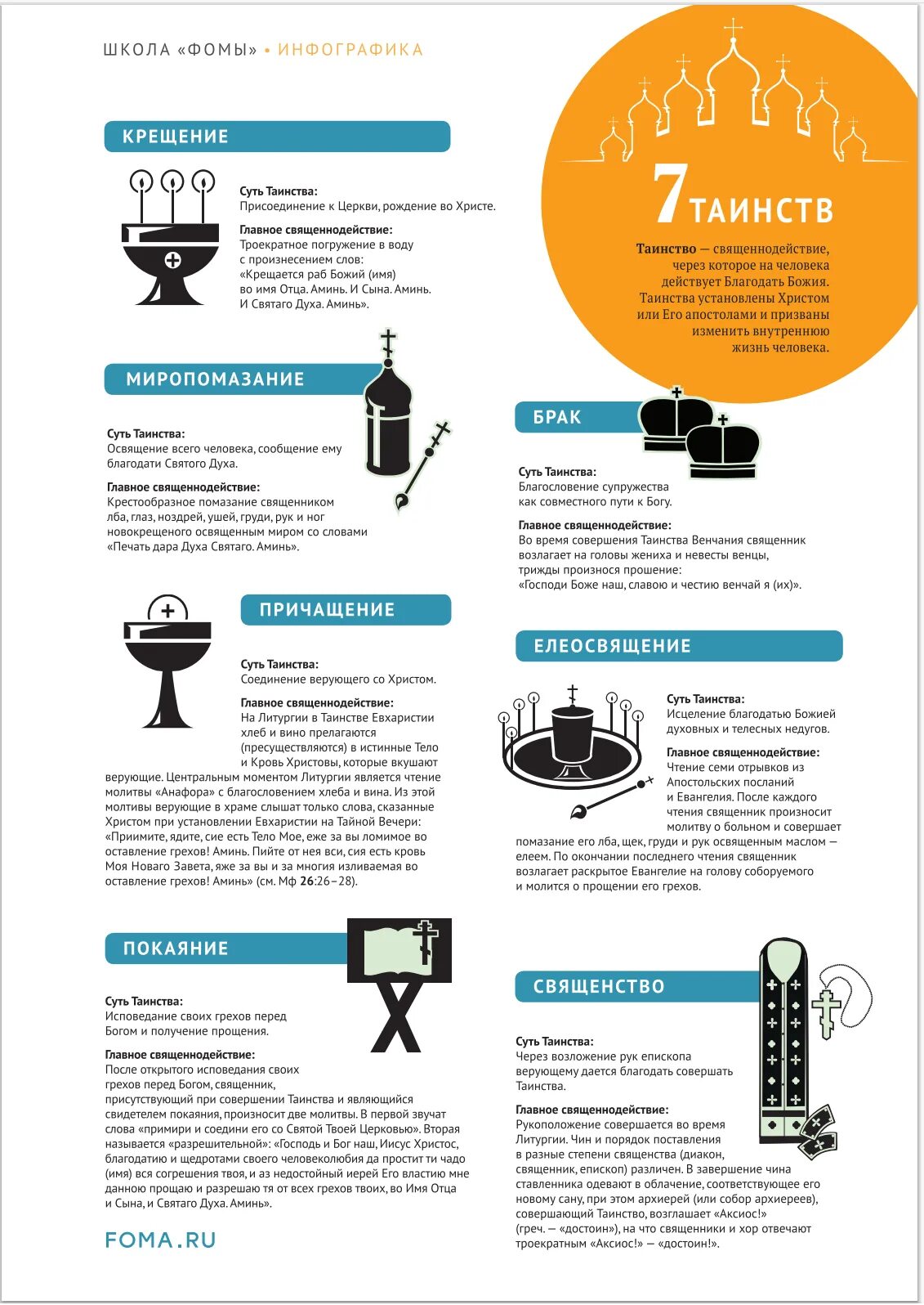 Список таинств православной церкви. Семь таинств православной церкви. Церковь инфографика. Православная инфографика. Христианство инфографика.