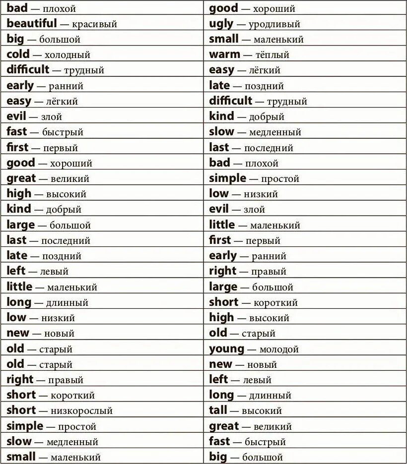 Rfr jndtnbnm yf djghjc rfr ltkf yf fyujbqcrjv. Плохо с английским перевод на английский. Слова вопросы на английском языке с переводом таблица. Как дела на английском. Выражение чувств на английском.