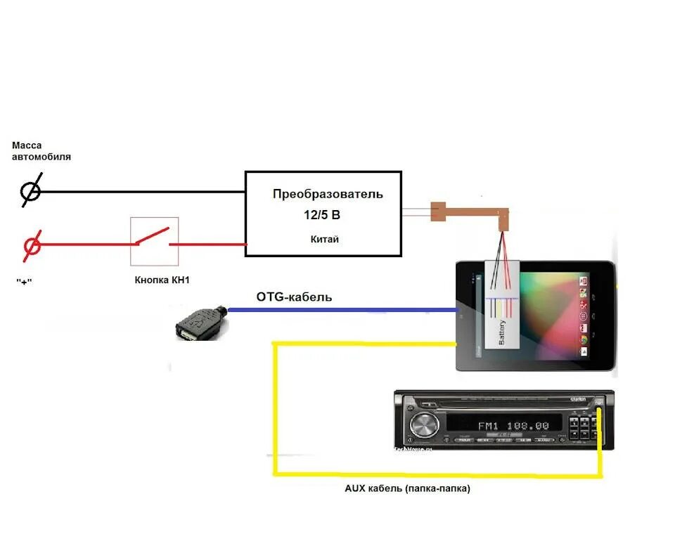 Как подключить телефон интернет к магнитоле. Схема подключения автомобильного планшета. Схема подключения андроид Приора 2. Схема подключения планшета в машине. Схема подключения автомагнитолы планшета.