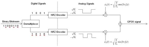 Signals 2