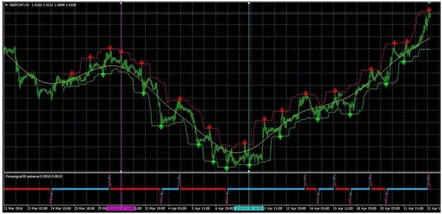 Индикатор циклов. Nrp arrow indicator fix mt4. точечный индикатор. индикатор циклов форекс. индикатор закрытия позиций.